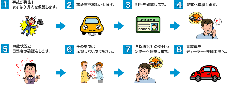 自動車事故現場での処置方法